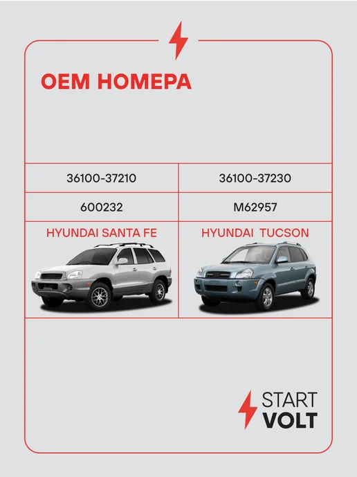 STARTVOLT Стартер Hyundai Santa Fe Tucson, вариант, фото 2