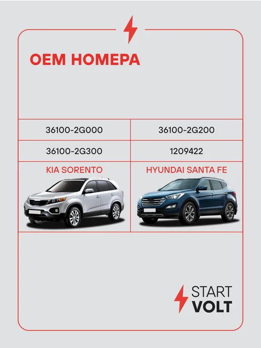 STARTVOLT Стартер Kia Sorento Hyundai Santa Fe, вариант, фото 2