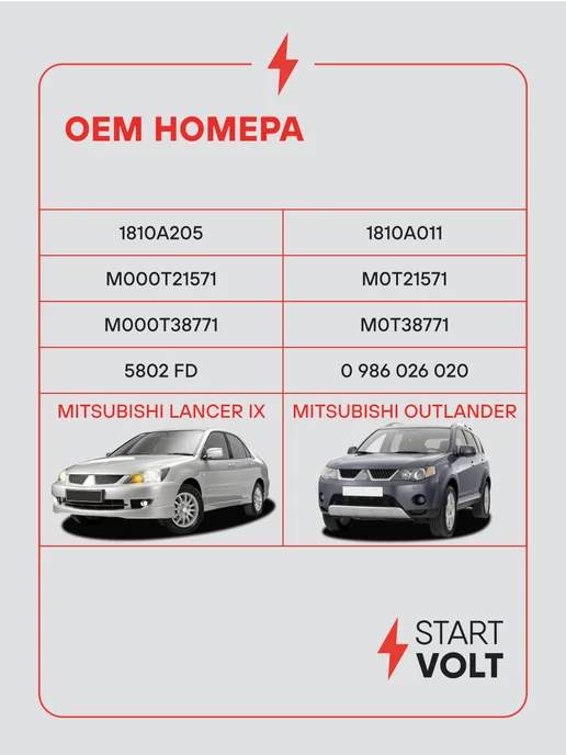 STARTVOLT Стартер Mitsubishi Lancer 9 Outlander, вариант, фото 2