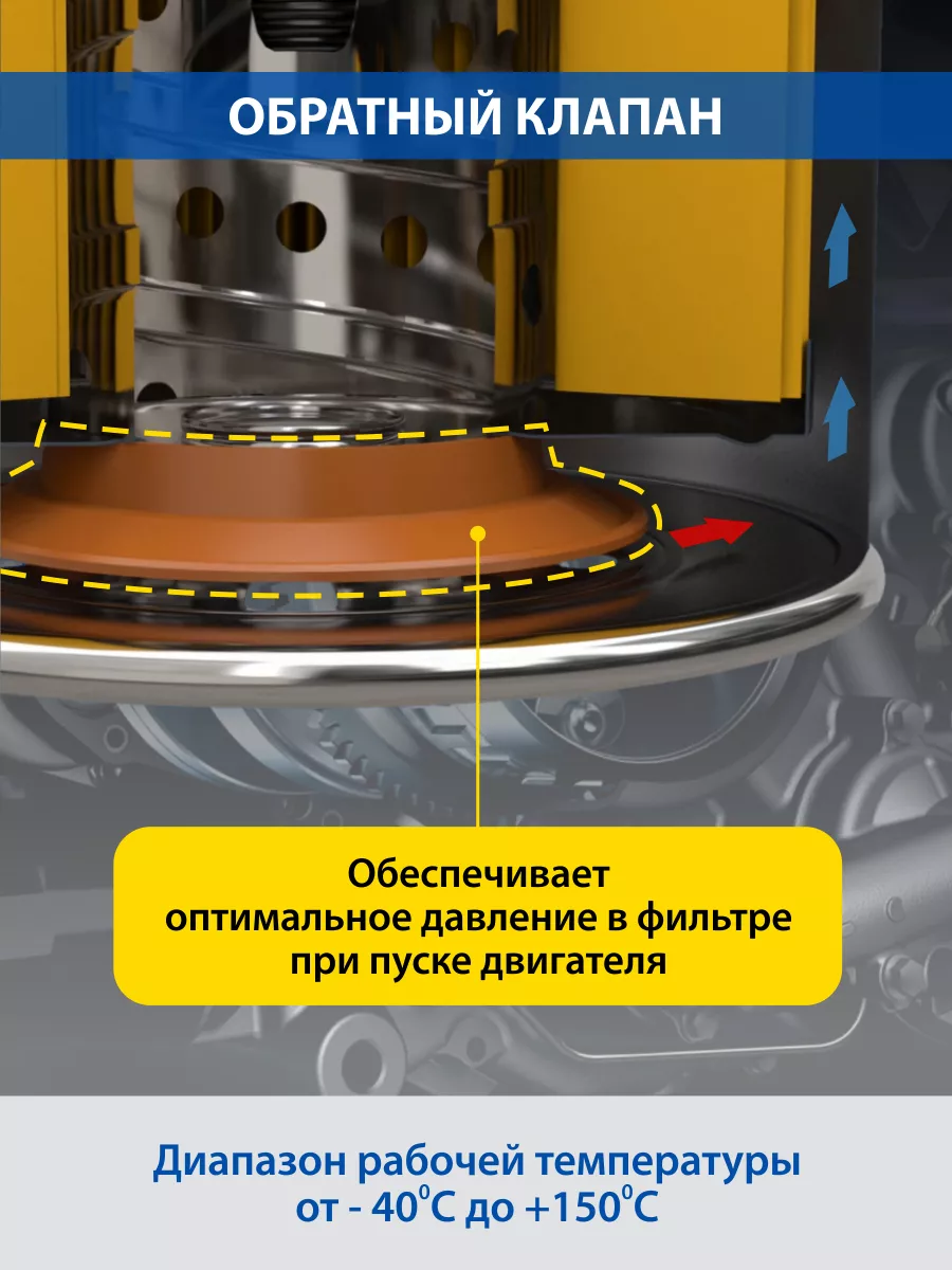 Фильтр масляный автомобильный для GEELY, TOYOTA, PEUGEOT Goodyear 32973735  купить за 375 ₽ в интернет-магазине Wildberries