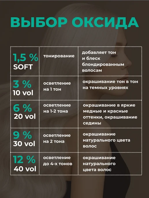 Kapous Оксид 12% HYALURONIC, 1050 мл, 1050 мл, фото 3
