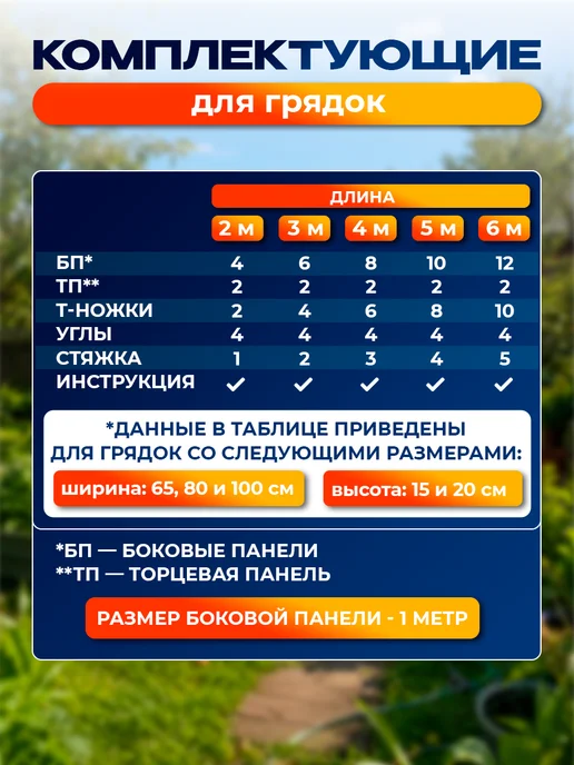 Северные грядки Грядки оцинкованные, вариант, фото 8