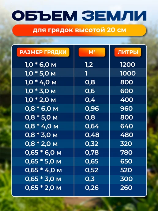Северные грядки Грядки оцинкованные, серый, фото 7