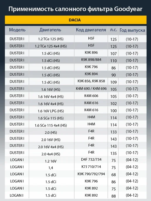 Goodyear Фильтр салонный автомобильный для NISSAN, RENAULT, RENAULT, фото 2