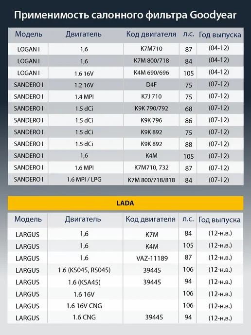 Goodyear Фильтр салонный автомобильный для NISSAN, RENAULT, RENAULT, фото 3