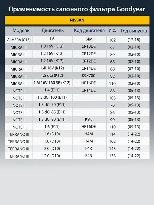 Goodyear Фильтр салонный автомобильный для NISSAN, RENAULT, RENAULT, фото 4