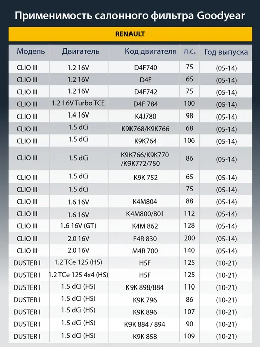 Goodyear Фильтр салонный автомобильный для NISSAN, RENAULT, RENAULT, фото 5