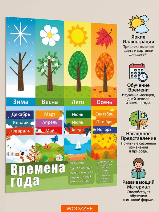 Woozzee Обучающий школьный плакат на стену для детей Времена года, голубой, фото 4