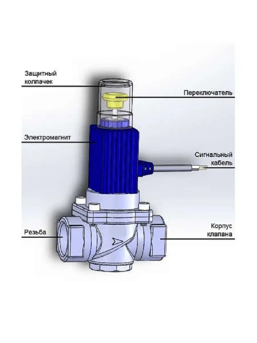 Электромагнитный клапан отсекатель GV-90 DN20 3/4