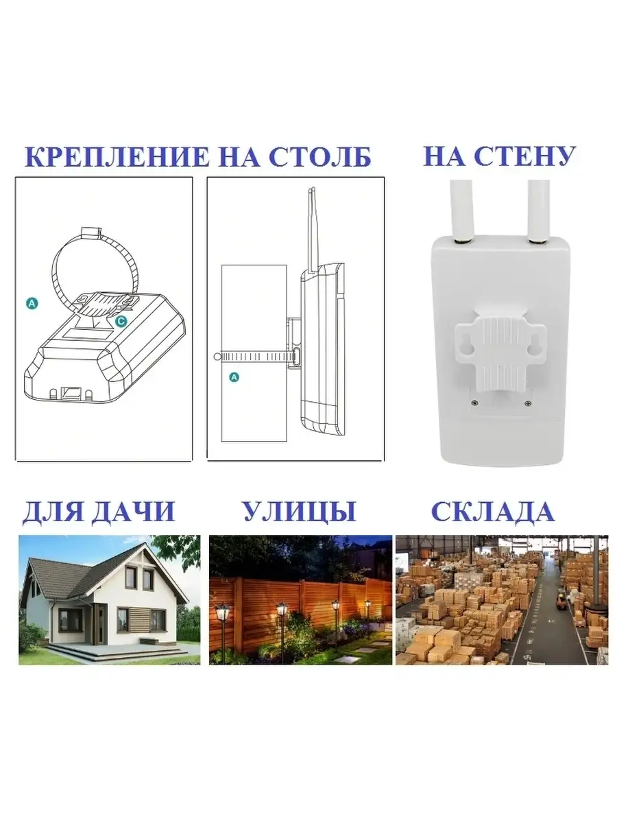 Роутер wi-fi 4G с сим картой уличный i-telecom 33223104 купить в  интернет-магазине Wildberries