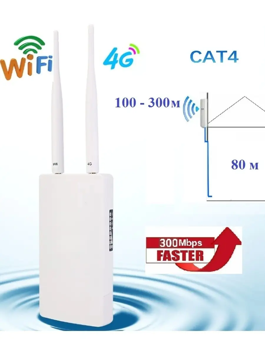 Роутер wi-fi 4G с сим картой уличный i-telecom 33223104 купить в  интернет-магазине Wildberries