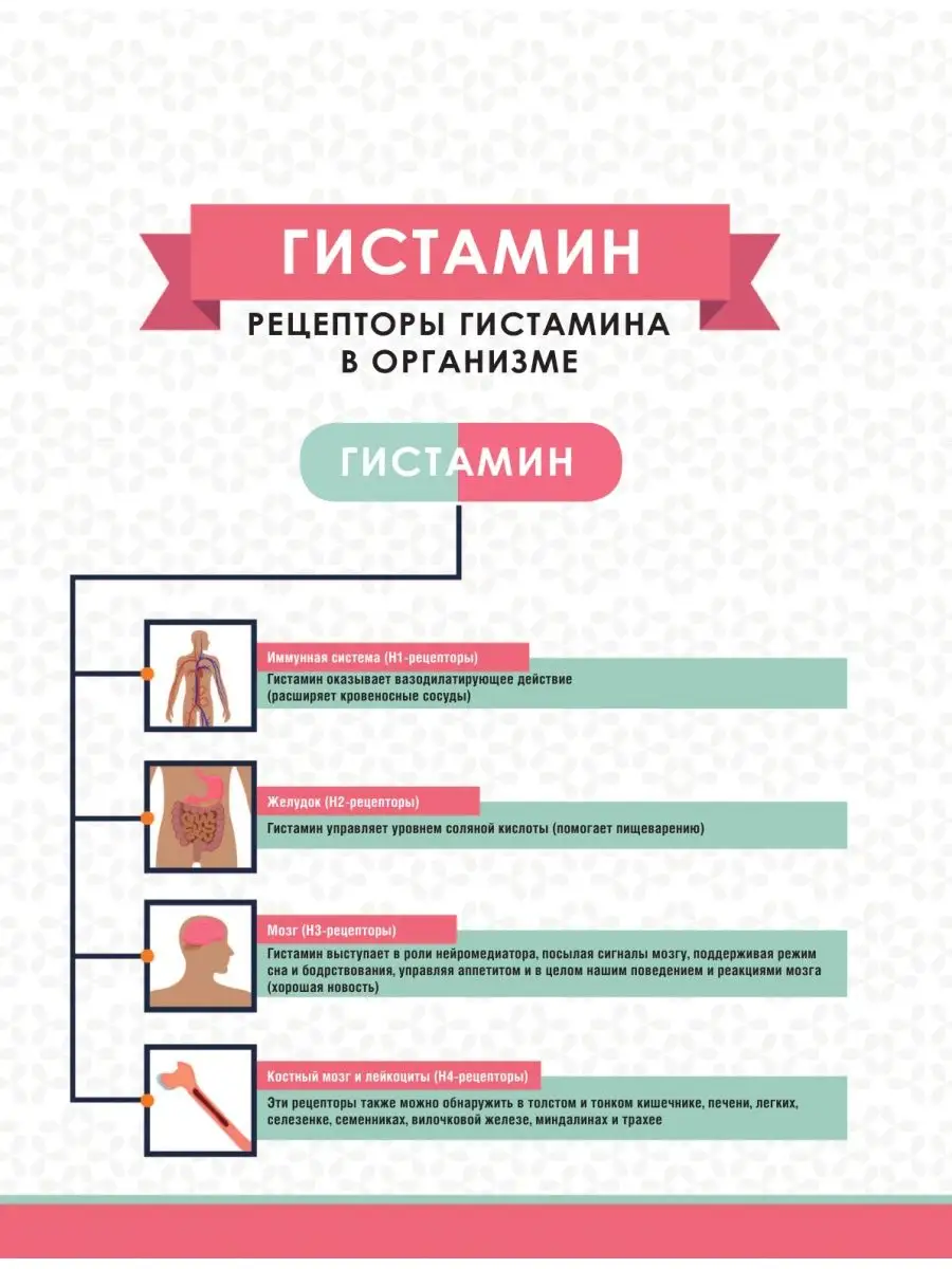 Антигистаминная диета. Едим правильно - прощаемся навсегда Издательство АСТ  33228318 купить за 671 ₽ в интернет-магазине Wildberries