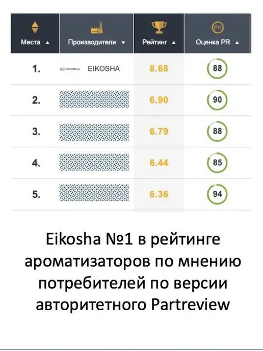 EIKOSHA Меловой ароматизатор для авто DRY SQUASH A-73, вариант, фото 6