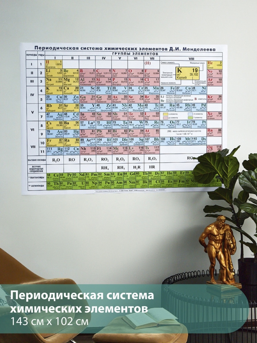 Таблица Периодическая система химических элементов Д.И Менделеева Карта  настенная 143х102 см Атлас принт 33258971 купить в интернет-магазине  Wildberries