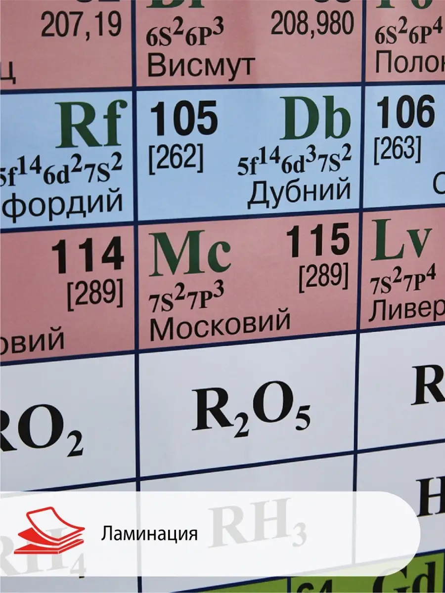 Таблица Периодическая система химических элементов Д.И Менделеева Карта  настенная 143х102 см Атлас принт 33258971 купить в интернет-магазине  Wildberries