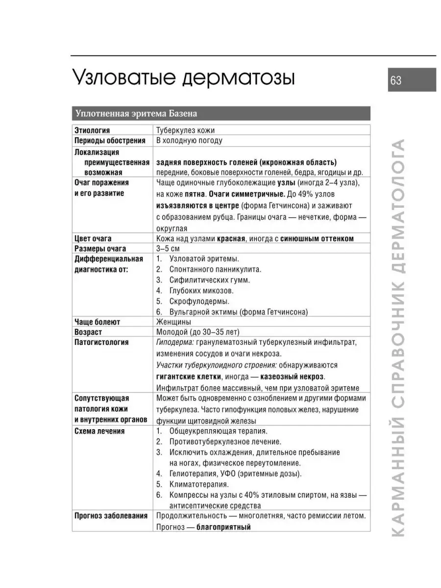 Карманный справочник дерматолога Практическая медицина 33325264 купить за  661 ₽ в интернет-магазине Wildberries