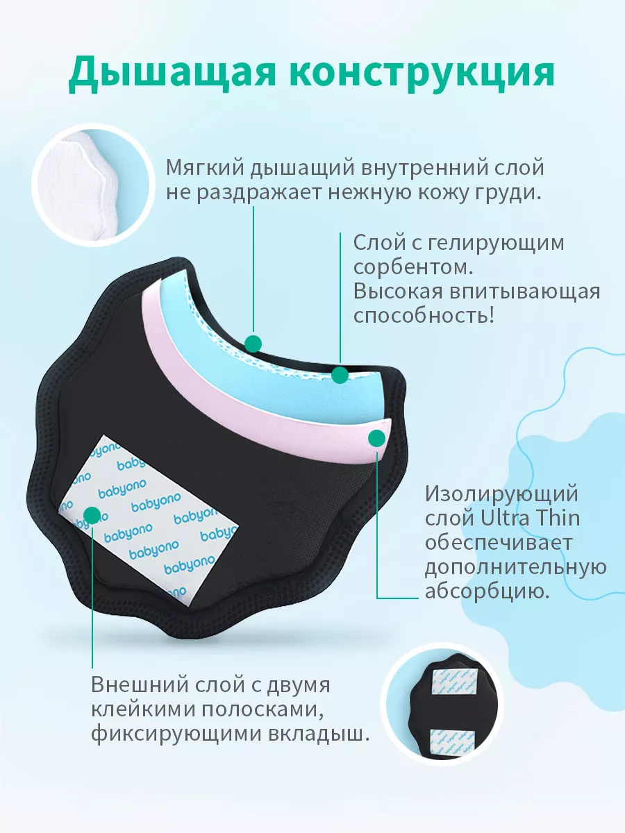 BabyOno Вкладыши для груди одноразовые, 24 шт., черные