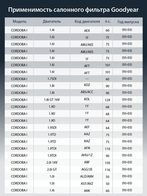 Goodyear Фильтр салонный автомобильный для VOLKSWAGEN, SKODA, вариант, фото 3