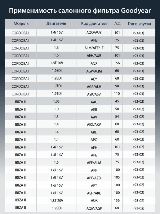 Goodyear Фильтр салонный автомобильный для VOLKSWAGEN, SKODA, вариант, фото 4