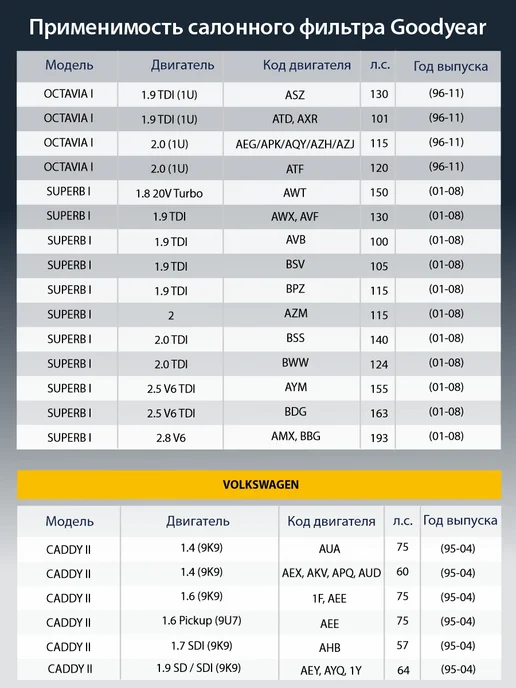 Goodyear Фильтр салонный автомобильный для VOLKSWAGEN, SKODA, вариант, фото 8