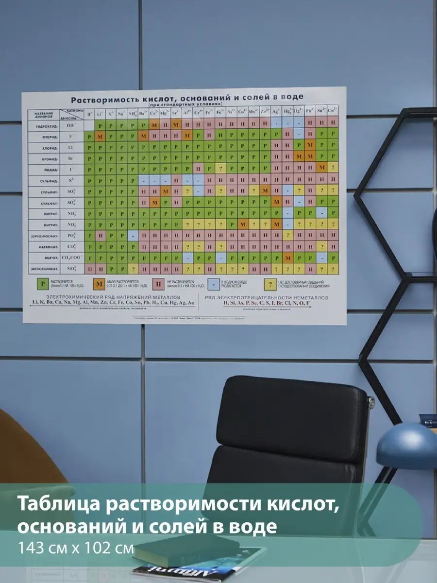 Таблица растворимости кислот, солей и оснований Карта настенная 143х102 см  Химия для школьника Атлас принт 33383954 купить в интернет-магазине  Wildberries