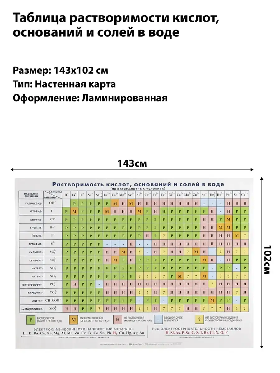 Таблица растворимости кислот, солей и оснований Карта настенная 143х102 см  Химия для школьника Атлас принт 33383954 купить в интернет-магазине  Wildberries