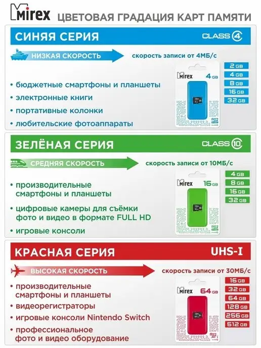 Mirex Карта памяти 32 ГБ microSDHC для телефона, 32 ГБ, фото 8