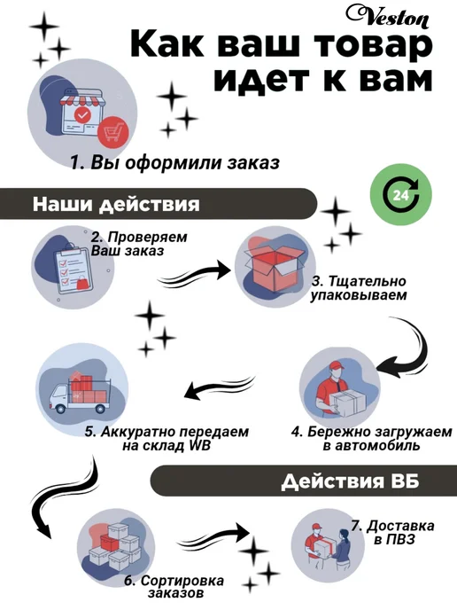 Veston Укулеле сопрано KUS 15, красный, фото 5