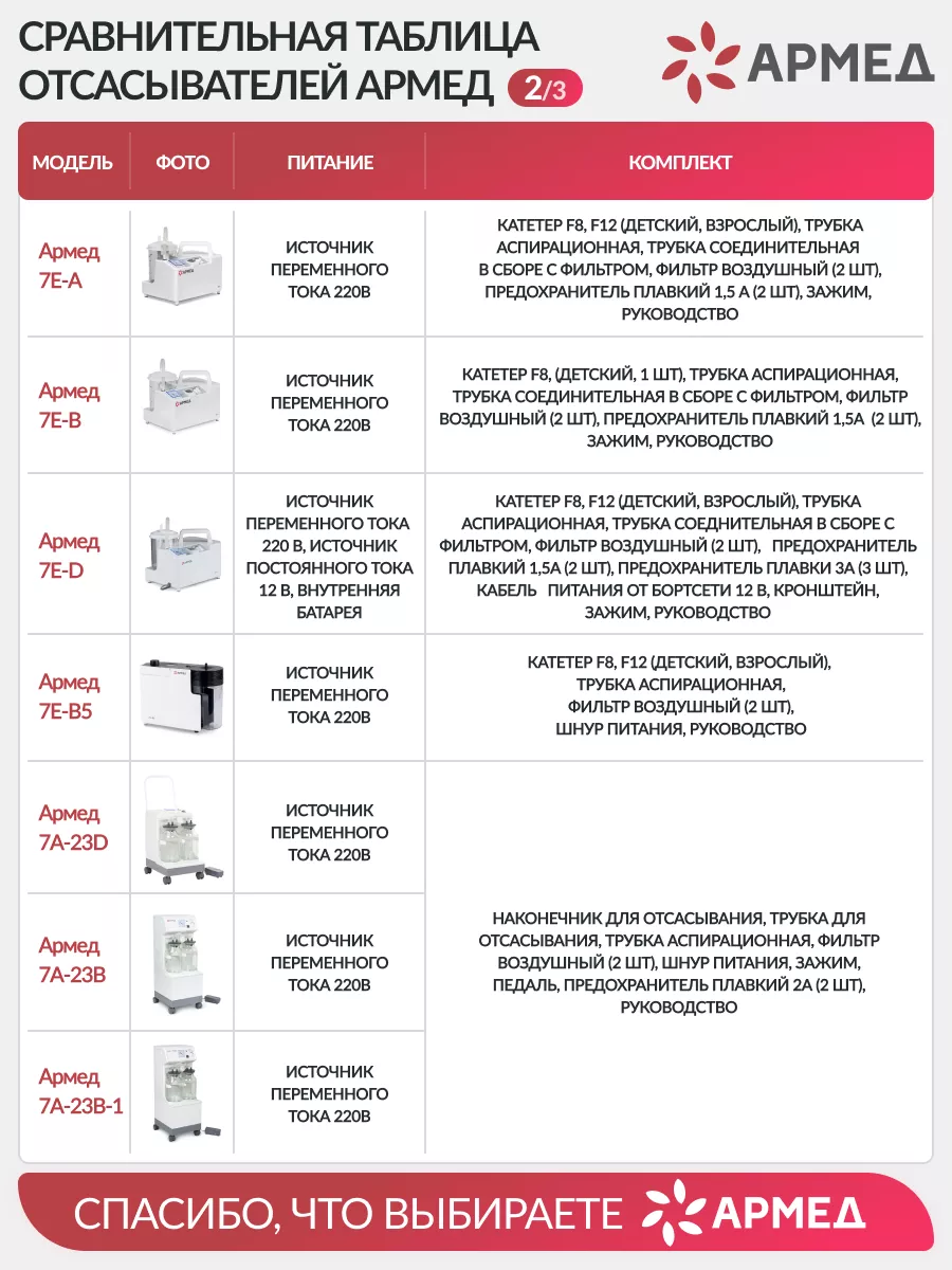 Аспиратор отсасыватель 7Е-А педиатрический Армед 33504306 купить за 14 842  ₽ в интернет-магазине Wildberries