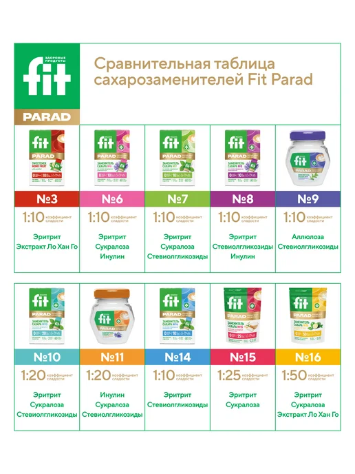 Fitparad ФитПарад №8 (стевиозид, эритрит, инулин) банка 180 г, 180 г, фото 6