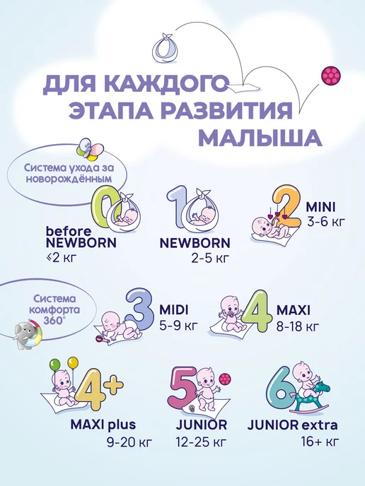 bella baby HAPPY Подгузники для детей MIDI 3, 5-9 кг, 72 шт, 59 кг, 72 шт, фото 7