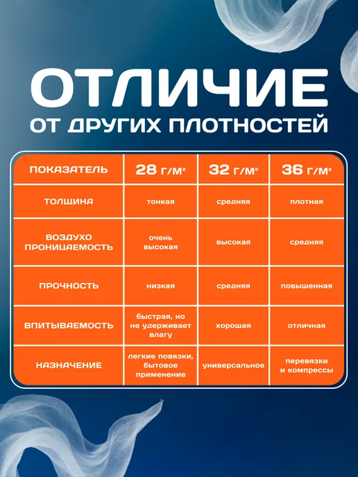 Мой Выбор Марля медицинская, марлевый отрез 5 метров, 5 м, фото 2