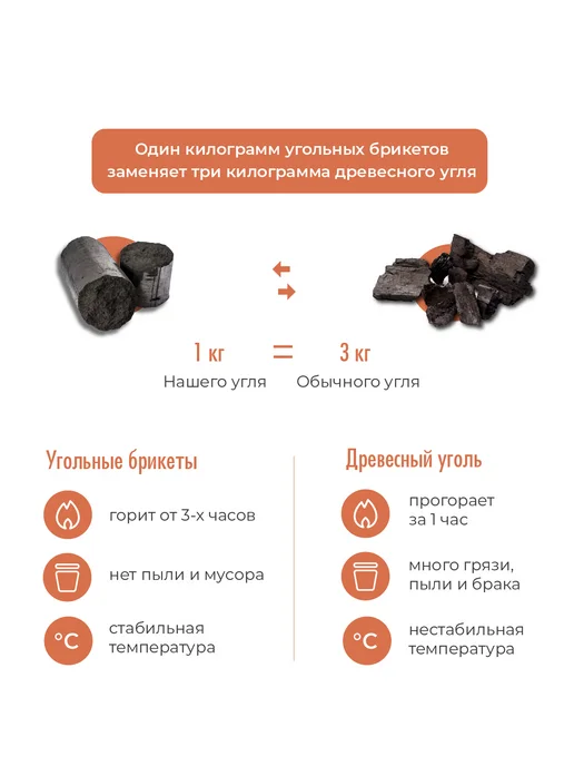 Brikkets Угольные брикеты, 3кг, 3 кг, фото 6