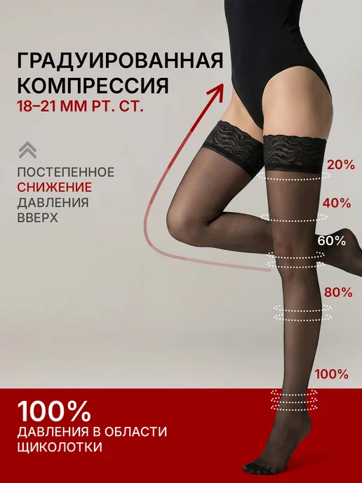 ERGOFORMA Компрессионные чулки для перелетов женские 1 класс, черный, фото 2