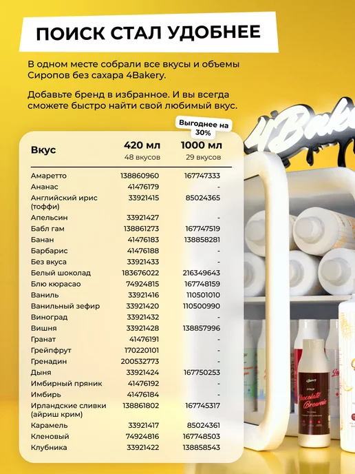4Bakery Сироп без сахара без калорий 410 мл Соленая карамель, 410 мл, фото 4