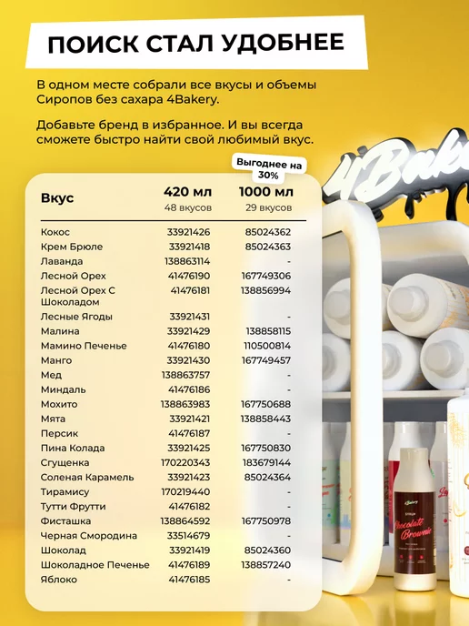 4Bakery Сироп без сахара без калорий 410 мл Соленая карамель, 410 мл, фото 5