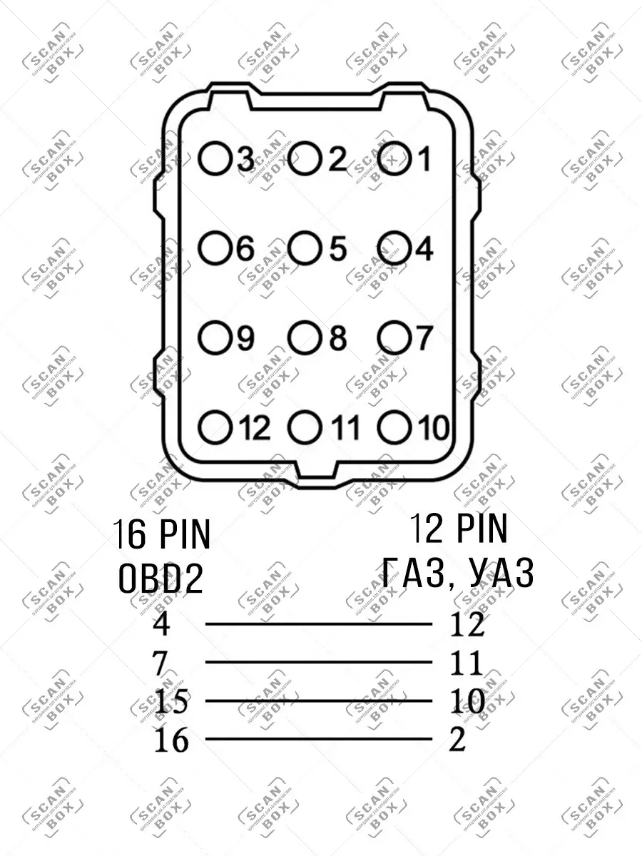 Переходник Газ 12 Pin - Obd2