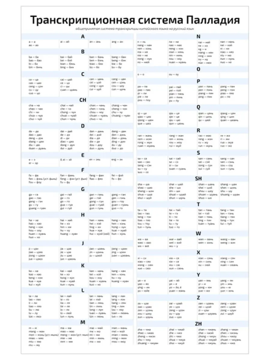 Транскрипционная система Палладия плакат 45х61см Квинг 34187385 купить за  462 ₽ в интернет-магазине Wildberries
