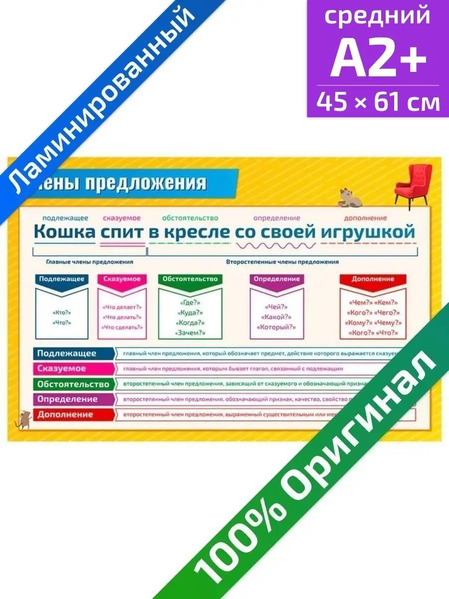 Квинг Члены предложения плакат по русскому языку 45х61см