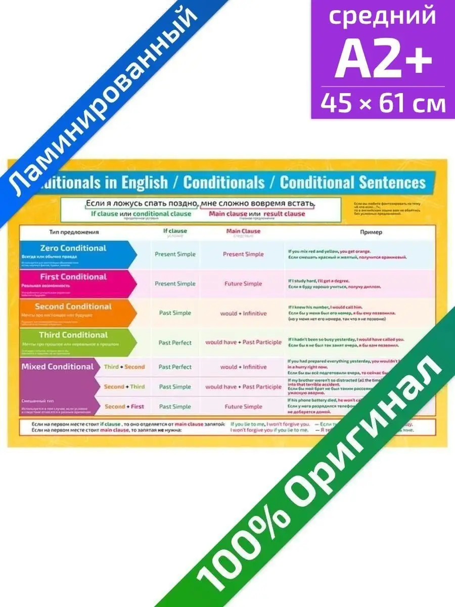 Правило Conditionals в английском языке плакат 45х61см Квинг 34187675  купить за 499 ₽ в интернет-магазине Wildberries