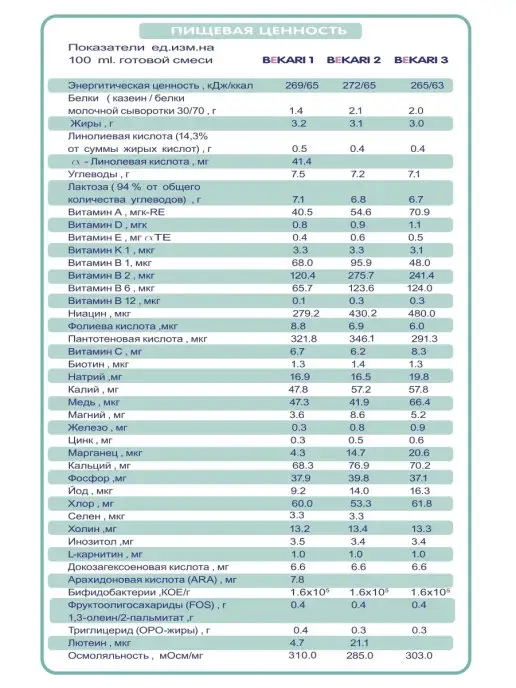 BEKARI Сухой молочный напиток 12+ из овечьего и козьего молоко 800…, вариант, фото 4