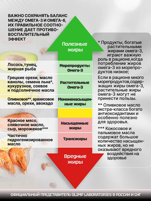 Olimp Labs Омега 3 для мужчин и женщин EPA DHA 550 мг 60 капсул, вариант, фото 4