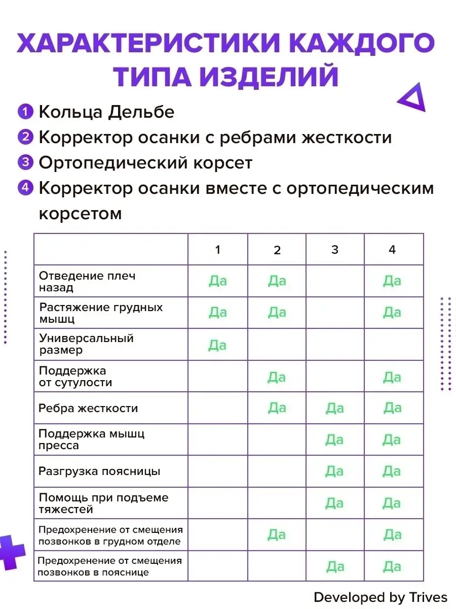 Корсет Шено для позвоночника при сколиозе - лечение сколиоза без операции