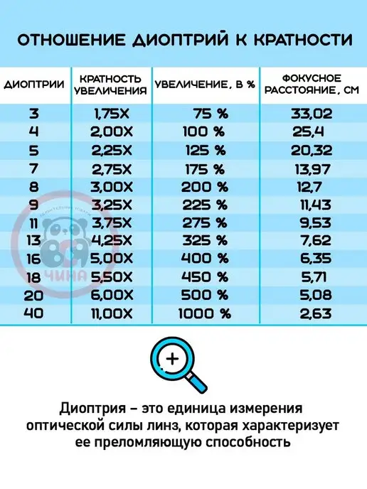 ВСЯ-ЧИНА Лупа с подсветкой MG4B-3 карманная, с чехлом, вариант, фото 5