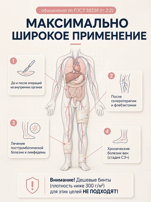 унга Эластичный медицинский бинт 1,5 м x 8 см, 5 м, фото 2