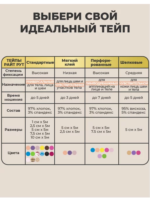 RIGHT ROUTE Кинезио тейп Райт Рут для лица и тела высокой фиксации, 5см, бежевый, фото 3