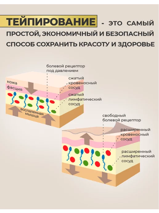 RIGHT ROUTE Кинезио тейп Райт Рут для лица и тела высокой фиксации, 5см, бежевый, фото 5
