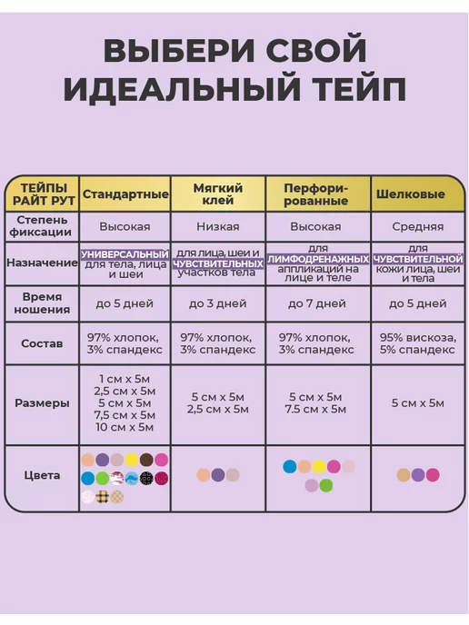 RIGHT ROUTE Кинезио тейп Райт Рут для лица и тела высокой фиксации, 5см, фиолетовый, фото 3