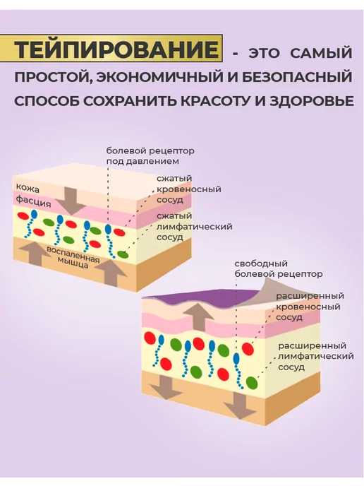 RIGHT ROUTE Кинезио тейп Райт Рут для лица и тела высокой фиксации, 5см, фиолетовый, фото 4