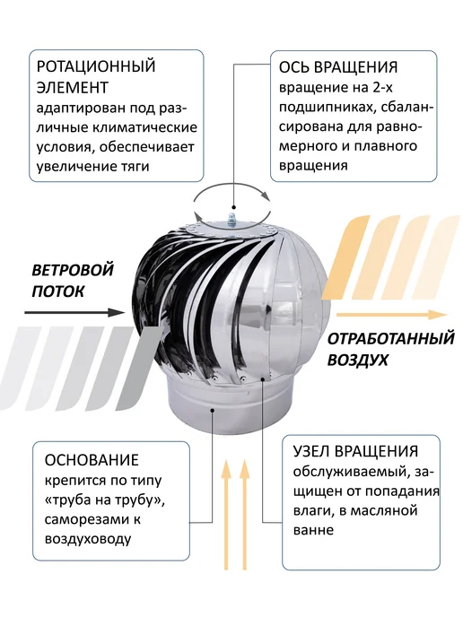 ROTADO Турбодефлектор ТД100, оцинкованный металл, серый, фото 4
